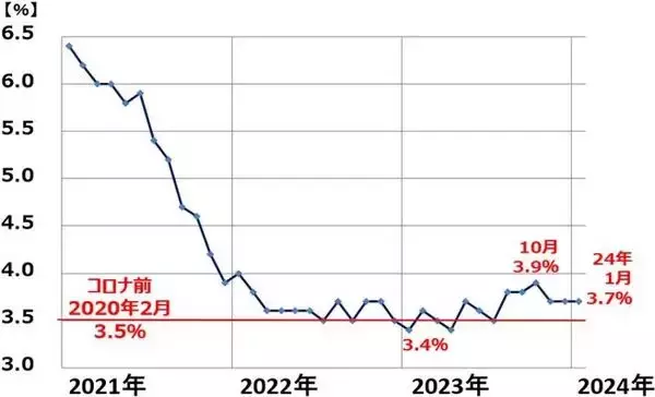 「NYダウ最高値でも、ささやかれる「もしトラ」リスク。どうなる日経平均？（窪田真之）」の画像