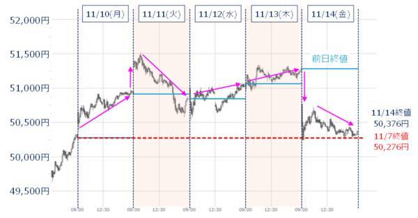 エヌビディア決算でAI相場の反撃はあるか？金融株の上昇は続く？