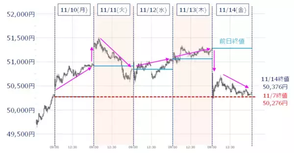 「エヌビディア決算でAI相場の反撃はあるか？金融株の上昇は続く？」の画像