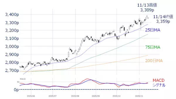 「エヌビディア決算でAI相場の反撃はあるか？金融株の上昇は続く？」の画像