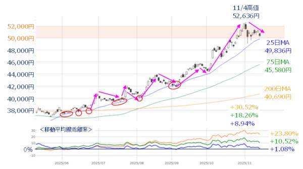 エヌビディア決算でAI相場の反撃はあるか？金融株の上昇は続く？