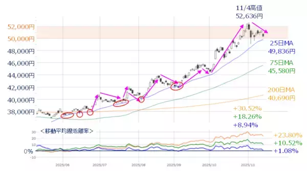 「エヌビディア決算でAI相場の反撃はあるか？金融株の上昇は続く？」の画像