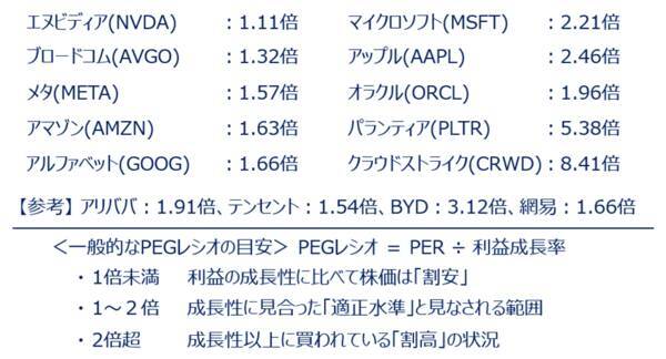エヌビディア決算でAI相場の反撃はあるか？金融株の上昇は続く？