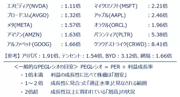 「エヌビディア決算でAI相場の反撃はあるか？金融株の上昇は続く？」の画像