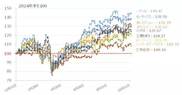 「エヌビディア決算でAI相場の反撃はあるか？金融株の上昇は続く？」の画像