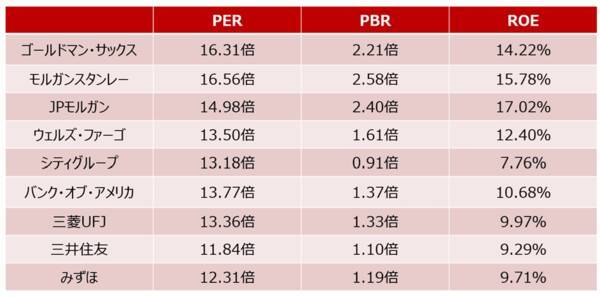 エヌビディア決算でAI相場の反撃はあるか？金融株の上昇は続く？