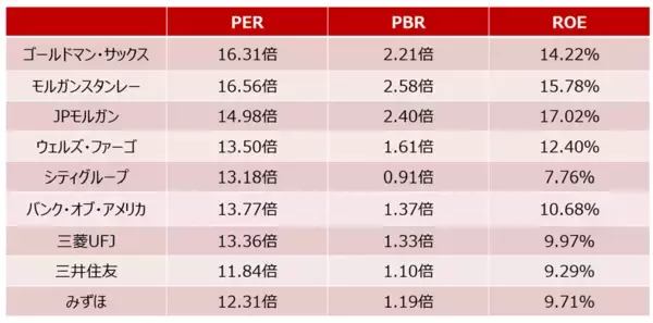 「エヌビディア決算でAI相場の反撃はあるか？金融株の上昇は続く？」の画像