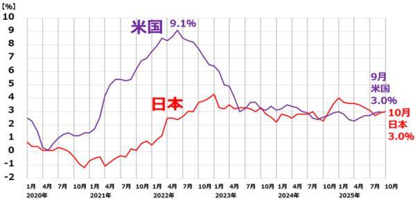 【クイズ】GDPの名目と実質の違いは？日本経済と資産形成の未来を考える