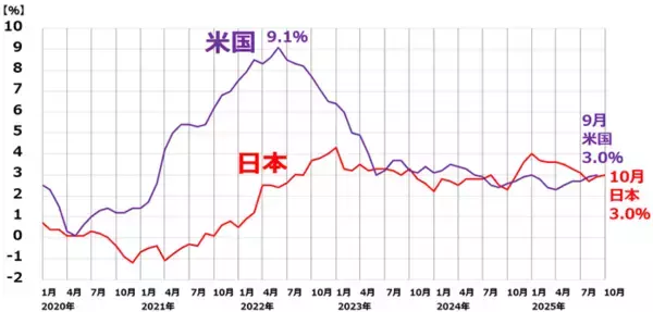 「【クイズ】GDPの名目と実質の違いは？日本経済と資産形成の未来を考える」の画像