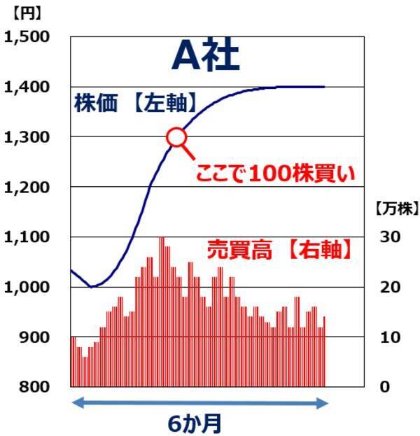 【クイズ】孫子の兵法に学ぶ株式投資術：売買の好機は「風林火山」でつかめ