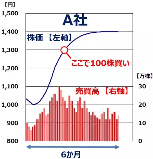 「【クイズ】孫子の兵法に学ぶ株式投資術：売買の好機は「風林火山」でつかめ」の画像