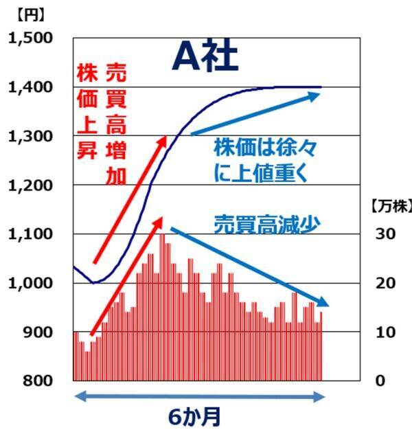 【クイズ】孫子の兵法に学ぶ株式投資術：売買の好機は「風林火山」でつかめ