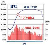 「【クイズ】孫子の兵法に学ぶ株式投資術：売買の好機は「風林火山」でつかめ」の画像4