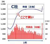 「【クイズ】孫子の兵法に学ぶ株式投資術：売買の好機は「風林火山」でつかめ」の画像5