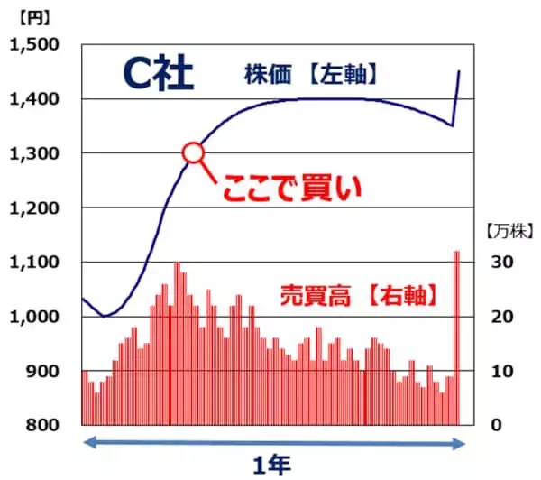 「【クイズ】孫子の兵法に学ぶ株式投資術：売買の好機は「風林火山」でつかめ」の画像