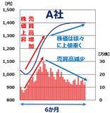 「【クイズ】孫子の兵法に学ぶ株式投資術：売買の好機は「風林火山」でつかめ」の画像6