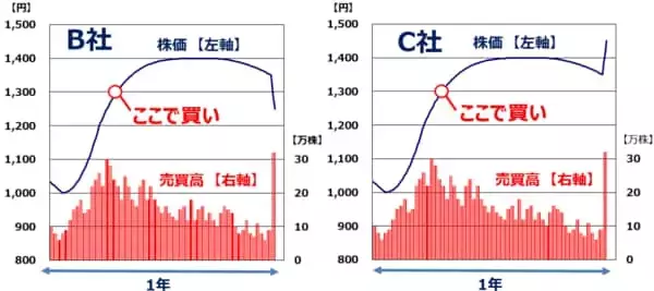 「【クイズ】孫子の兵法に学ぶ株式投資術：売買の好機は「風林火山」でつかめ」の画像