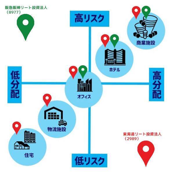 J-REIT2カ月ぶり高値！日銀利上げでも5％利回り強し？「地域特化型REIT」を解説