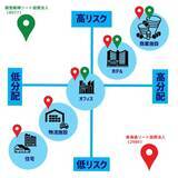 「J-REIT2カ月ぶり高値！日銀利上げでも5％利回り強し？「地域特化型REIT」を解説」の画像3