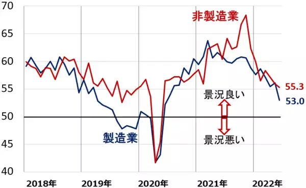 「日経平均、年末に3万円回復ある？2022年の日経平均予想を振り返り」の画像