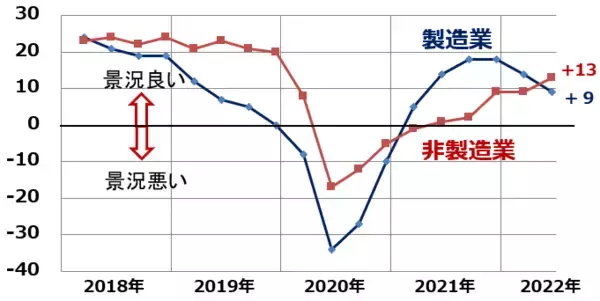「日経平均、年末に3万円回復ある？2022年の日経平均予想を振り返り」の画像