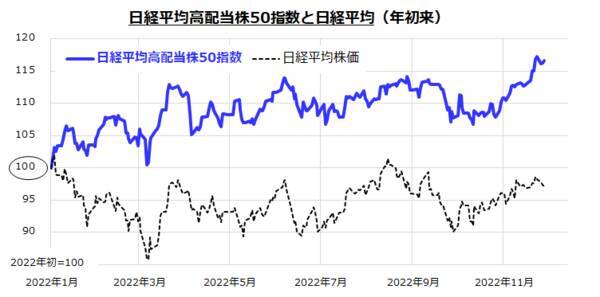 インフレに勝つ！高配当株への分散投資戦略