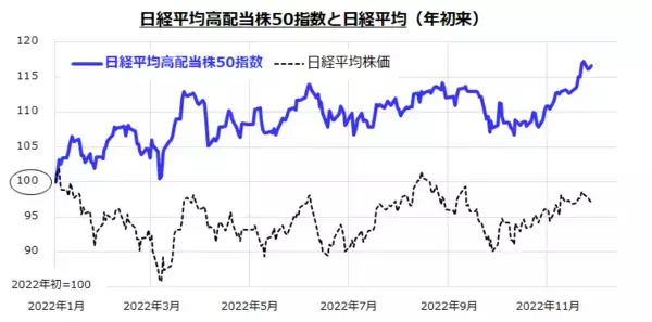 「インフレに勝つ！高配当株への分散投資戦略」の画像