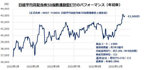 インフレに勝つ！高配当株への分散投資戦略