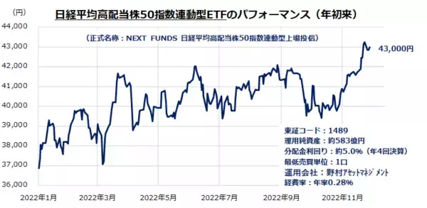「インフレに勝つ！高配当株への分散投資戦略」の画像