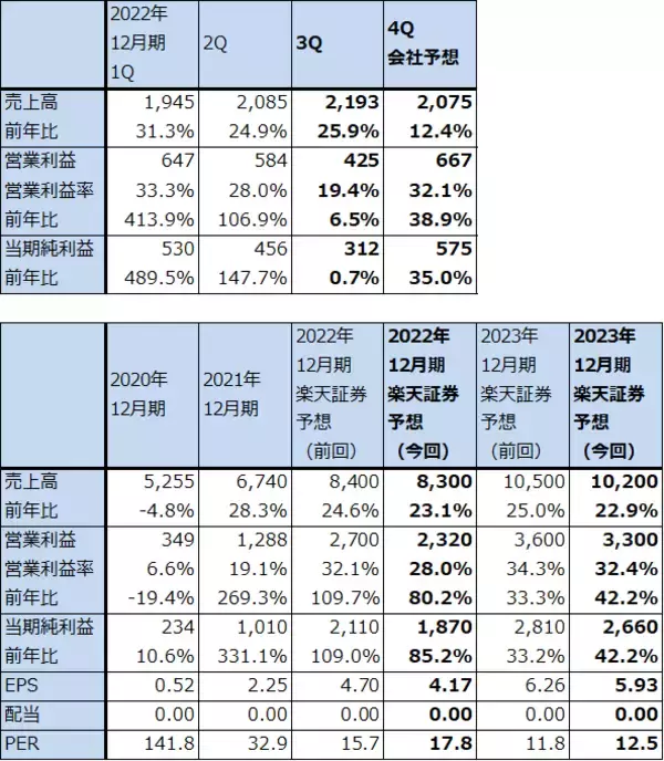 「2022年7-9月期決算レポート：インテル（2022年7-9月期はデスクトップPC向けが増収転換。コスト削減も開始）、オン・セミコンダクター（自動車向けパワー半導体、イメージセンサの好調続く）」の画像