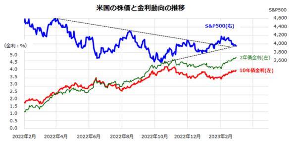 米国市場を変動させた期待インフレ率：セクター別の業績見通しは？