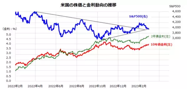 「米国市場を変動させた期待インフレ率：セクター別の業績見通しは？」の画像