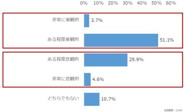 個人投資家アンケート：2026年注目の材料は？1位「AI」