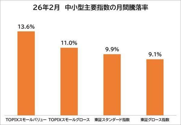 NISAで中小型株！波乱相場で検討したい「まだ割安な高配当株」25銘柄