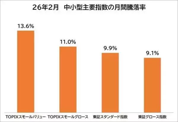 「NISAで中小型株！波乱相場で検討したい「まだ割安な高配当株」25銘柄」の画像