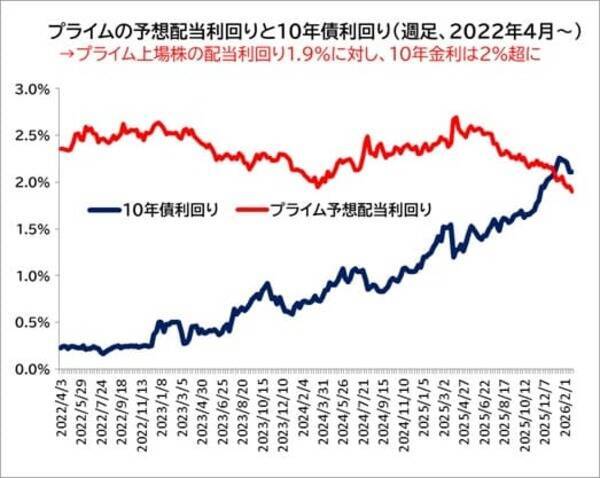 NISAで中小型株！波乱相場で検討したい「まだ割安な高配当株」25銘柄