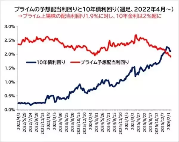 「NISAで中小型株！波乱相場で検討したい「まだ割安な高配当株」25銘柄」の画像