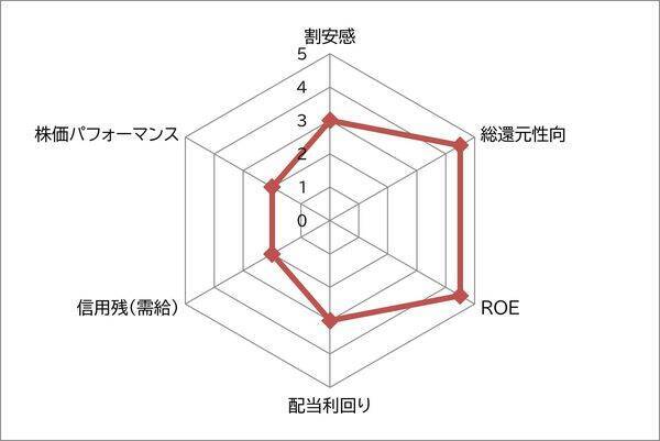 伊藤忠商事 vs 住友商事 バフェット氏もお気に入り！総合商社株　ここから買うならどっち？