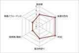 「伊藤忠商事 vs 住友商事 バフェット氏もお気に入り！総合商社株　ここから買うならどっち？」の画像5