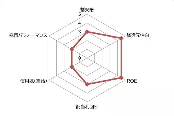 「伊藤忠商事 vs 住友商事 バフェット氏もお気に入り！総合商社株　ここから買うならどっち？」の画像