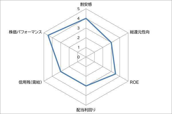 伊藤忠商事 vs 住友商事 バフェット氏もお気に入り！総合商社株　ここから買うならどっち？