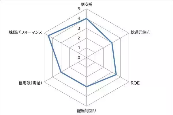 「伊藤忠商事 vs 住友商事 バフェット氏もお気に入り！総合商社株　ここから買うならどっち？」の画像