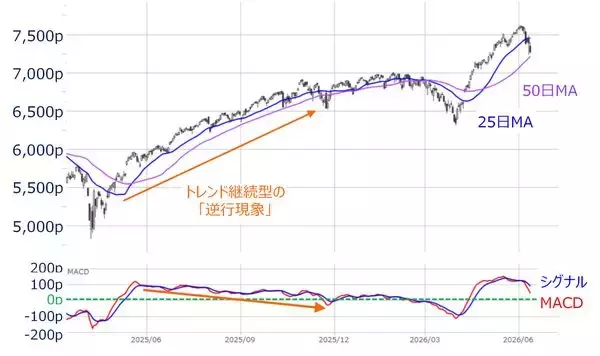 「AI相場はまだまだ続く？次の焦点はハイパースケーラーの「投資の持続力」（土信田雅之）」の画像
