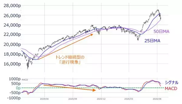 「AI相場はまだまだ続く？次の焦点はハイパースケーラーの「投資の持続力」（土信田雅之）」の画像