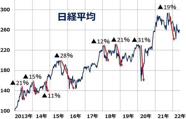 株安氷河期もバブル崩壊も来ない？日本株が割安と考える理由