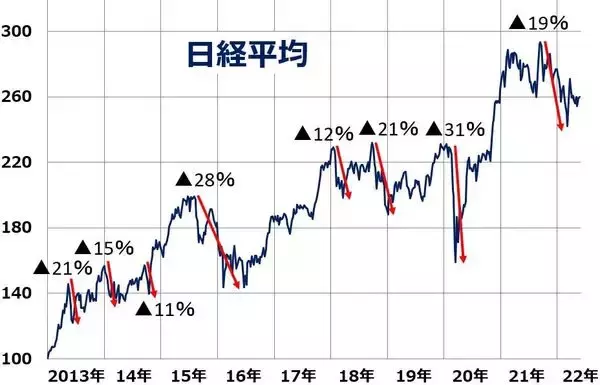 「株安氷河期もバブル崩壊も来ない？日本株が割安と考える理由」の画像