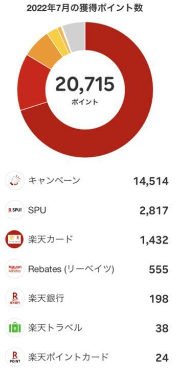 まつのすけのポイント投資＆投資信託だけで、目指せ100万円！