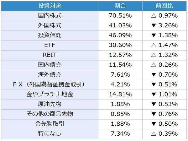 日経平均株価は一時6万0,488円まで下落…この先は？個人投資家2,235人が予想した「1カ月後の日経平均・為替」の見通し
