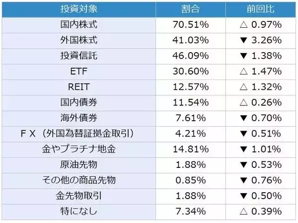 「日経平均株価は一時6万0,488円まで下落…この先は？個人投資家2,235人が予想した「1カ月後の日経平均・為替」の見通し」の画像