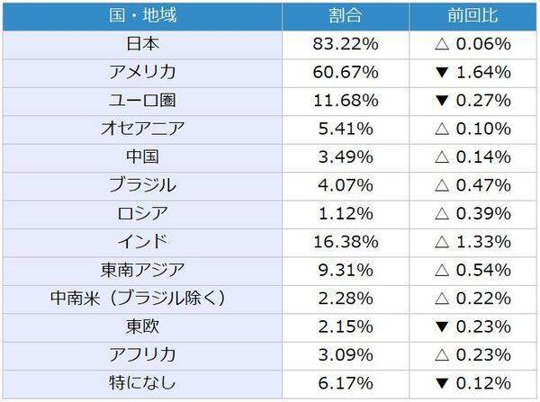 日経平均株価は一時6万0,488円まで下落…この先は？個人投資家2,235人が予想した「1カ月後の日経平均・為替」の見通し